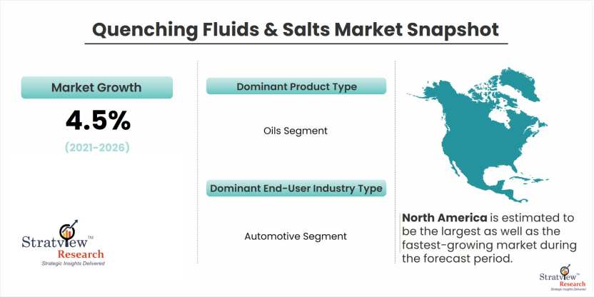 Quenching-Fluids-&-Salts-Market-Dynamics